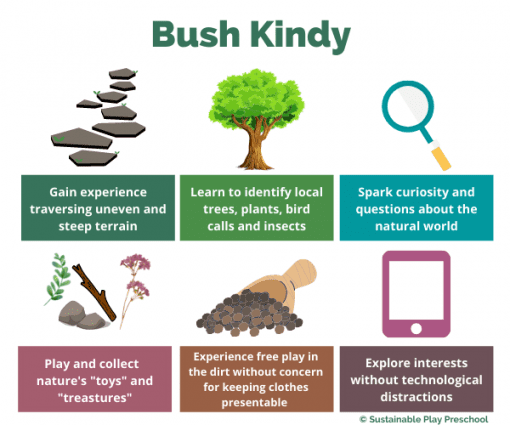 Bush Kindy Program Sustainable Play Preschool